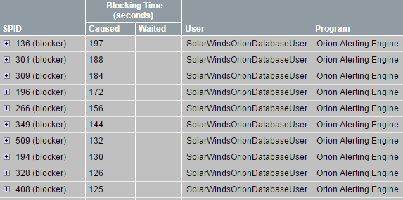 TOP Blockers POST.PNG